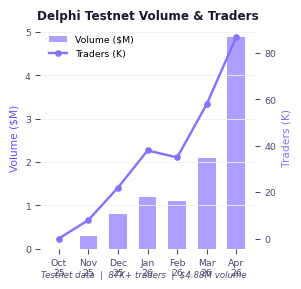 chart_delphi.png