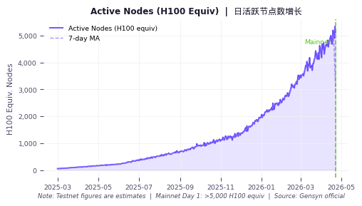 chart_nodes.png